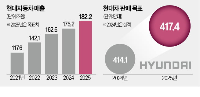 온라인 슬롯, 적게 팔고 많이 벌었다…제네시스·SUV '쌍두마차 효과'