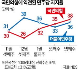 "이념이 밥 먹여주지 않아"바카라 에볼루션 '우클릭'