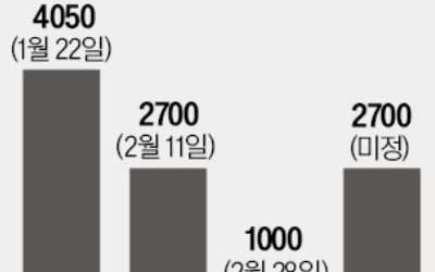 온라인카지노 이어 신한·우리금융도 영구채 발행 출격