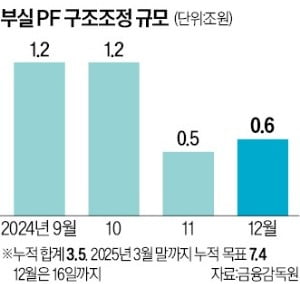 슬롯사이트 정보공개 플랫폼 구축…'14회 유찰' 등 악성 매물 수두룩