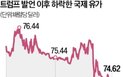 트럼프 연일 말폭탄 "美서 안 만들면 관세…금리·유가 다 내려라"