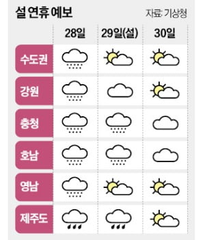 설 슬롯 머신 일러스트 전국 눈·비…빙판길 주의하세요