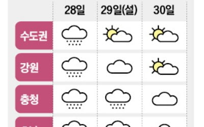 설 연휴 전국 눈·비, 빙판길 주의하세요