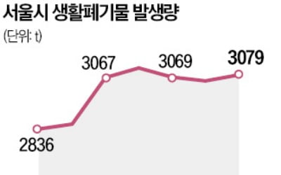 제동 걸린 '마포소각장 건립' … 항소심서 뒤집히나