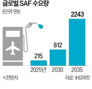 슬롯사이트 4社 '미래 항공유' 생산 동맹