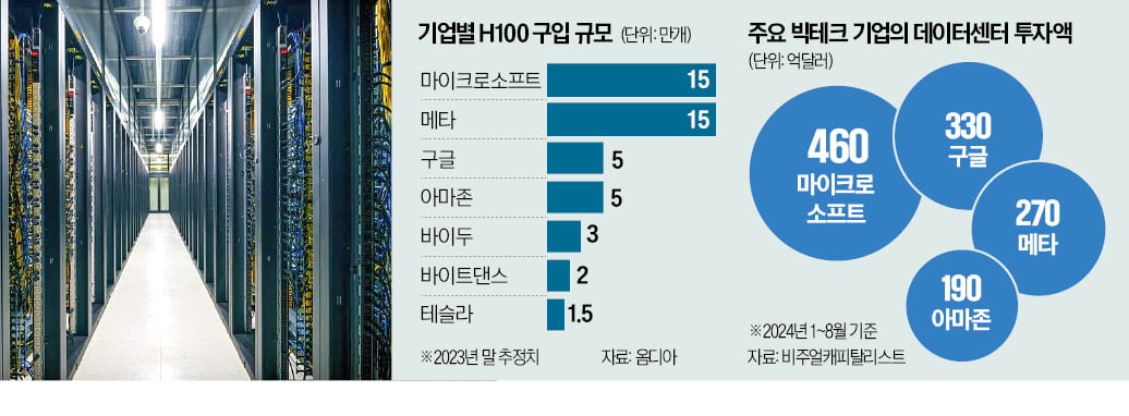 '점입가경' GPU 확보전쟁…韓은 슬롯 머신 규칙칩 기근