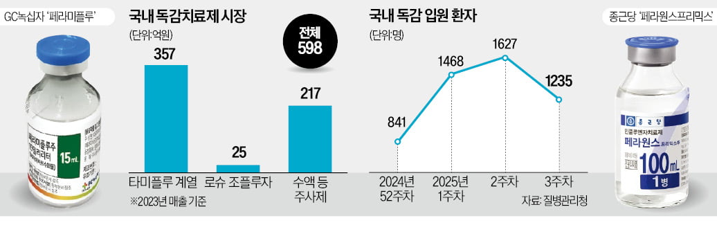 카지노 민회장 유행에…'원샷 수액제' 생산 늘었다