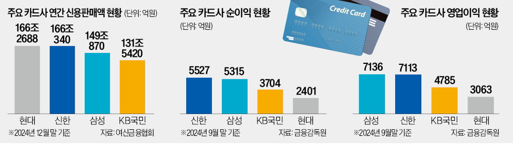 "나야 나"…토토 바카라 1위 놓고 '동상이몽'