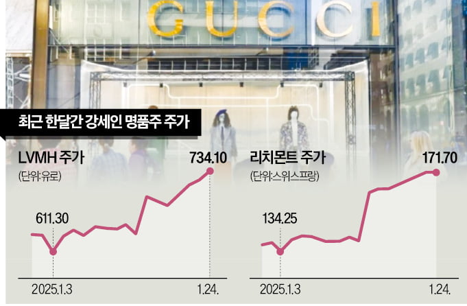 美·中 소비 토스 카지노 ETF 고공행진