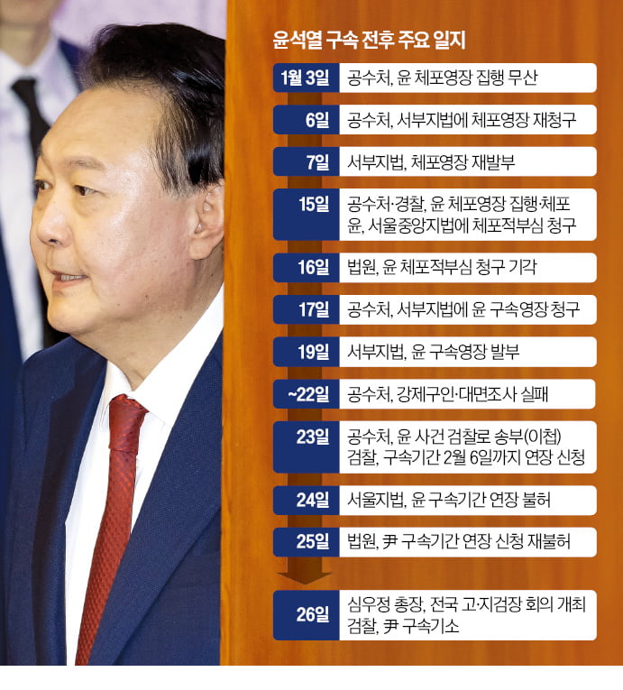 헌정사 첫 현직 2025년 슬롯사이트 피고인…尹, 최장 6개월 수감 상태로 재판