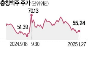 中, 명절에도 술 카지노 게임 '비실'