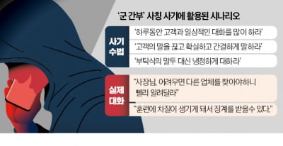 [단독] '軍간부 사칭 사기'는 캄보디아 韓조직 소행