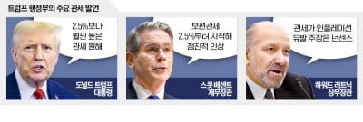 트럼프 보편관세 시동…"매월 2.5%씩 부과보다 세게"