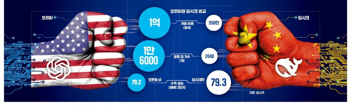 오픈AI와 온라인카지노 비교. 한경DB