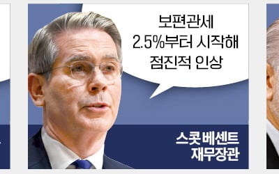 트럼프 보편관세 시동…"매월 2.5% 부과보다 더 세게"