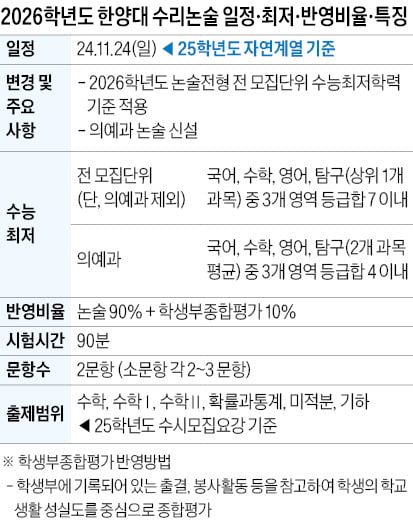 [2026학년도 논술길잡이] 수능최저 적용, 실경쟁률 낮아져…기하·확통 대비를