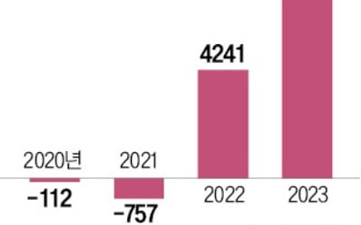 배민, 출혈경쟁 비판 받던 '울트라콜' 단계적 폐지