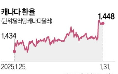 트럼프發 '1호 관세 폭탄' 터진다