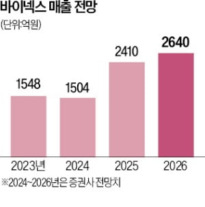 슬롯사이트 볼트, 美 FDA서 항체의약품 생산 허가