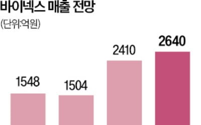 바이넥스, 美 FDA서 항체의약품 생산 허가