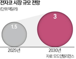 개코보다 나은 'AI 카지노 게임 추천'…냄새로 불량품·癌 잡는다