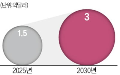 개코보다 낫다는데…냄새로 암 잡아내는 '전자 코' 나왔다