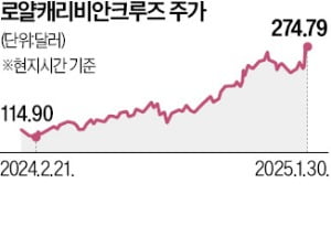 엔비디아보다 더 오른 메이저사이트