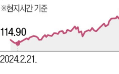 엔비디아보다 더 오른 크루즈株