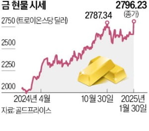 무역전쟁 앞두고 뛰는 바카라 가상 머니 사이트"연내 3000달러 넘을 수도"