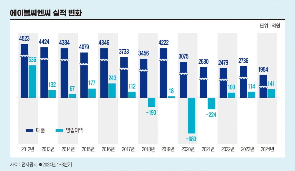 '1세대 로드숍 신화' 미샤는 어떻게 부활했나