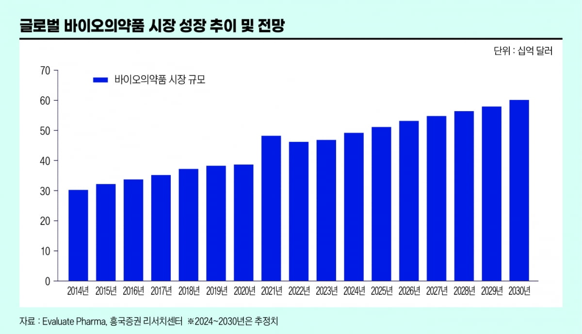 다가온 CDMO 시대…론자는 어떻게 K-바이오의 ‘워너비 기업’ 됐나[비즈니스 포커스]