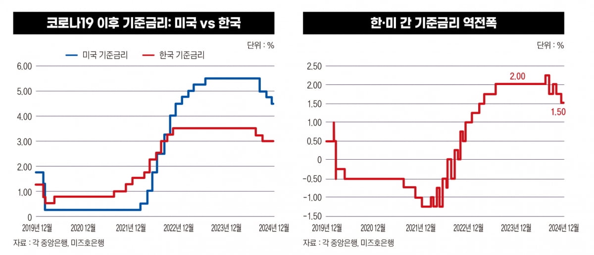 환율 안정은 코스피 주가에 달려 있다 [위기의 환율⑥]