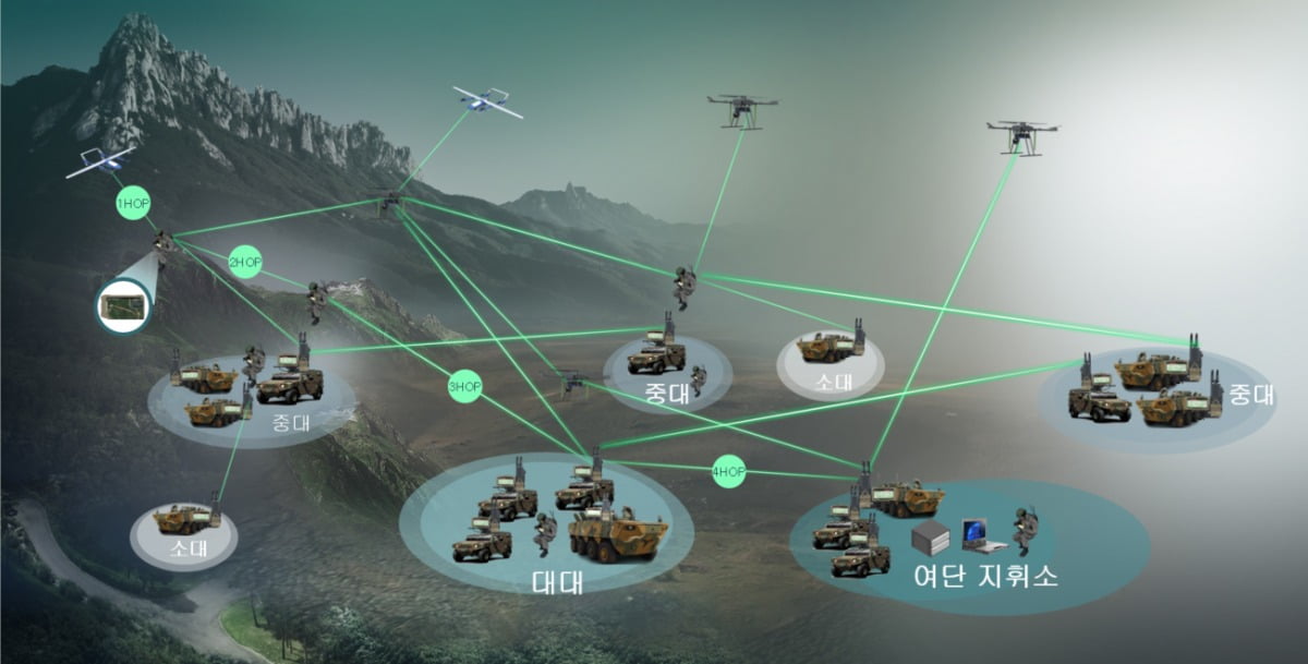 LIG넥스원, 軍 차세대 통신체계 개발 추진