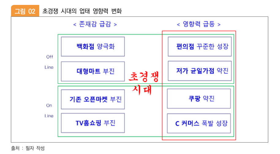 대한상공회의소 제공