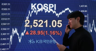 코스피, 미 물가 우려 둔화에 1%대 상승…2500선 회복