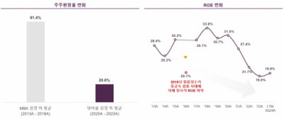 얼라인 "코웨이, 넷마블 투자 후 주주가치 훼손" 주주서한 발송