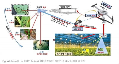 [서울대학교 시흥캠퍼스본부 스타트업 CEO] 새로운 생물농약 개발과 활용을 위한 AI 드론을 개발하는 ‘그린바이오 연구소’