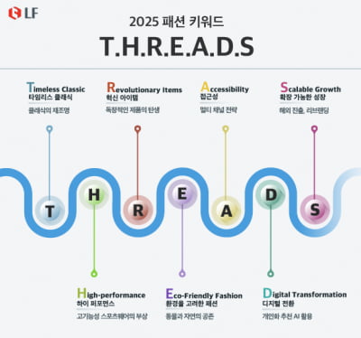 올해 패션 트렌드 키워드는 '스레드'