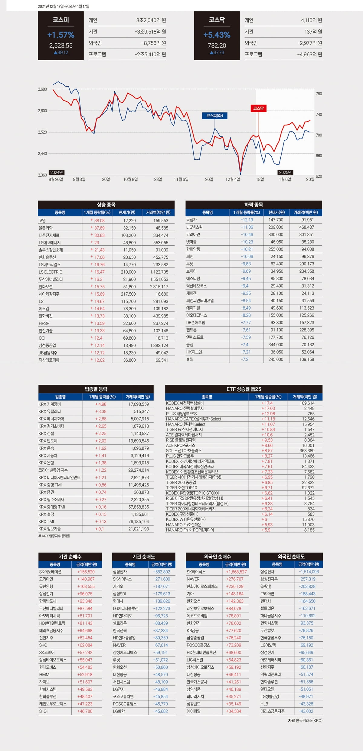 한눈에 보는 월간데이터