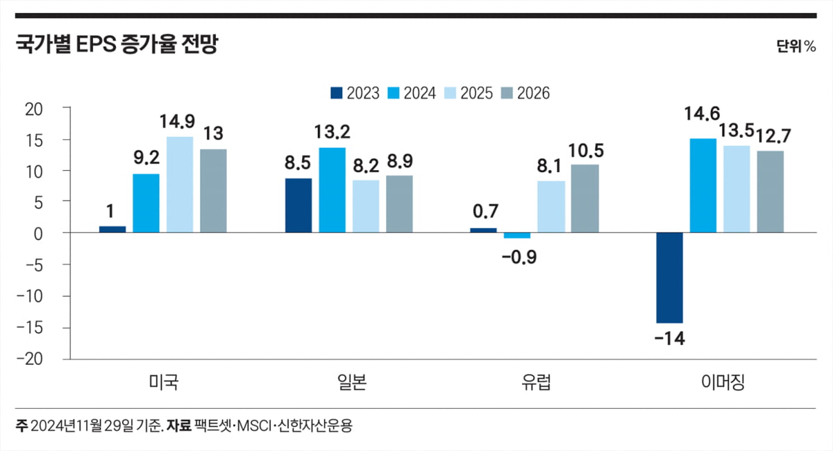 ‘올해도 뜨겁다’…월배당 ETF 전성시대