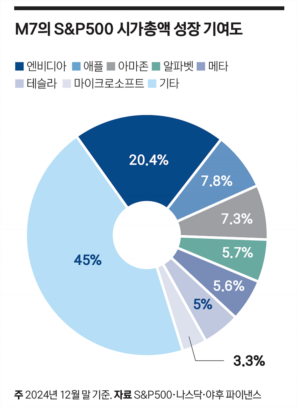 ‘올해도 뜨겁다’…월배당 ETF 전성시대