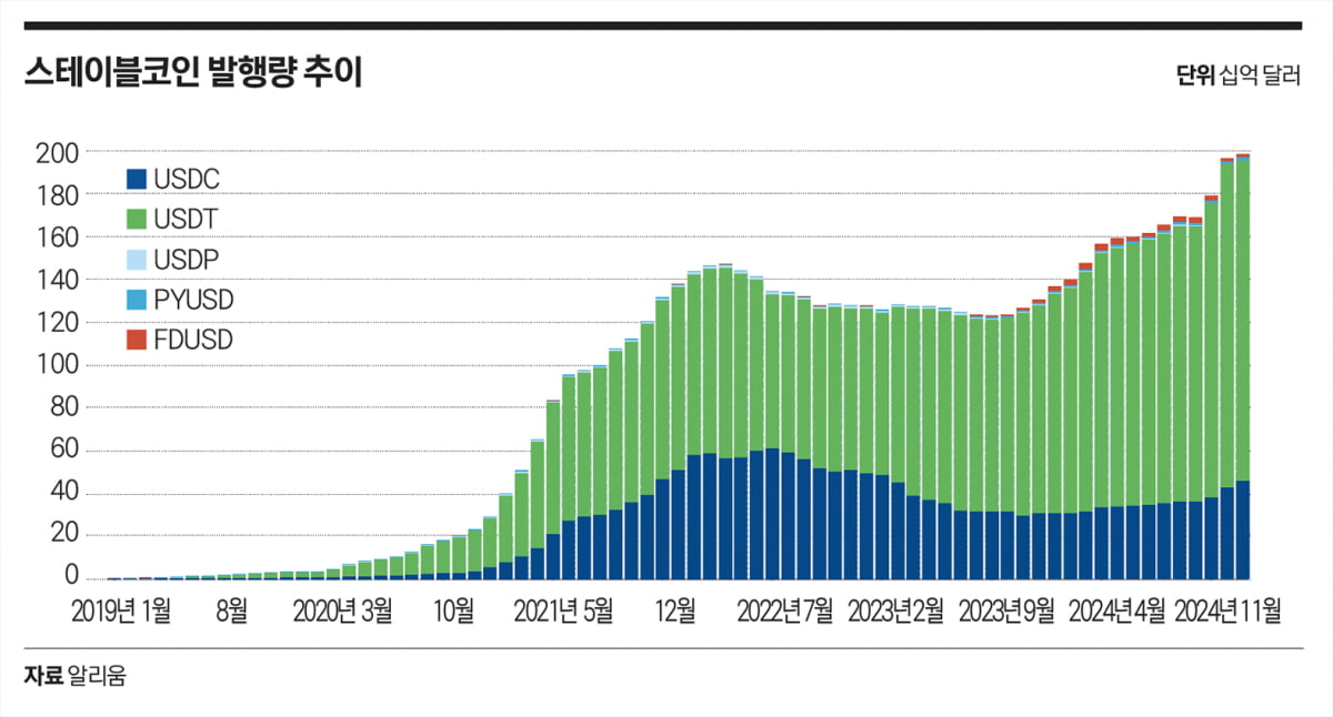 위기의 미 국채, 스테이블코인이 살린다