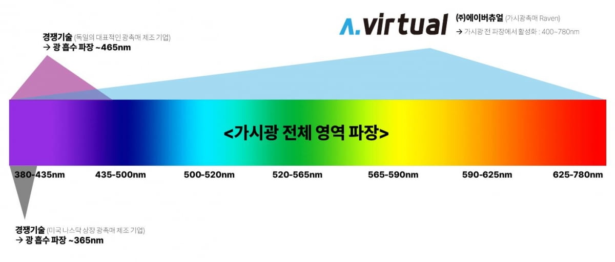[인천창조경제혁신센터 청년 해외진출기지 지원 사업] 가시광촉매의 연구개발 및 이를 응용한 소재부품을 개발하는 ‘에이버츄얼’ 