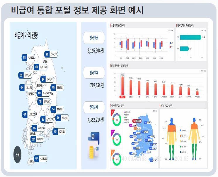 실손보험 믿고 비급여 과잉진료 못하게…실손 본인부담 확 올린다