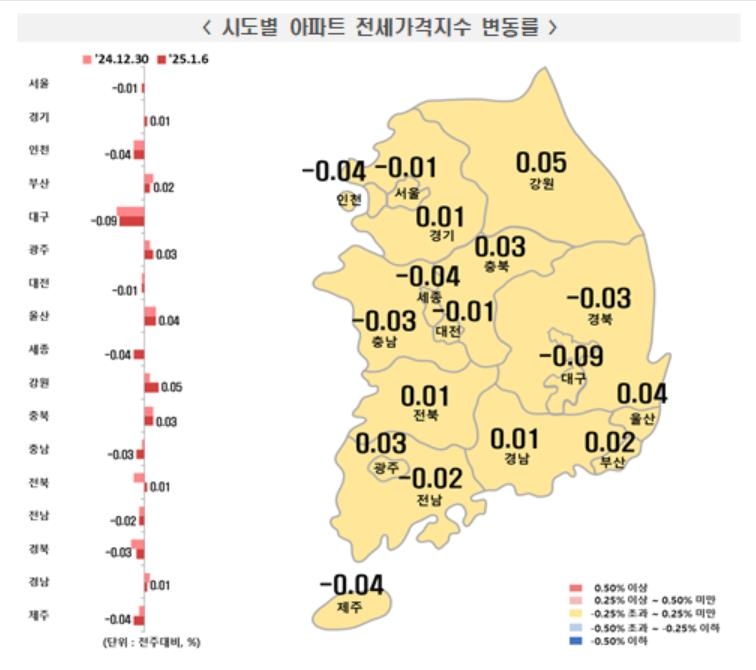 올해 첫주 서울 아파트값 보합세…전셋값은 1년7개월만에 하락