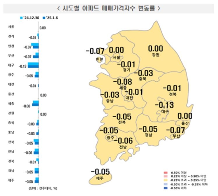 올해 첫주 서울 아파트값 보합세…전셋값은 1년7개월만에 하락