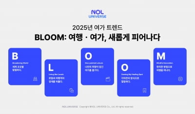 2025 여가 트렌드는 'B.L.O.O.M'…"취향·로컬 여행 뜬다"