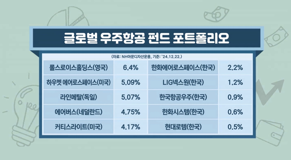 머스크·베이조스도 홀린 2천조 시장…1년 새 40%↑[미다스의 손]