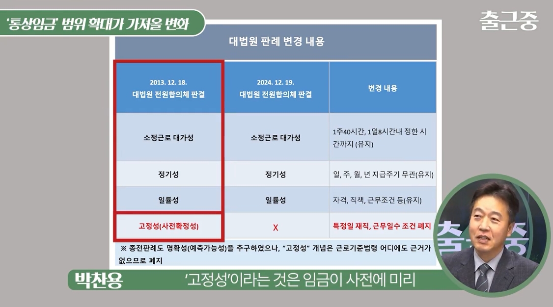 "수당·퇴직금 오른다던데"...달라진 통상임금 기준 [출근 중]