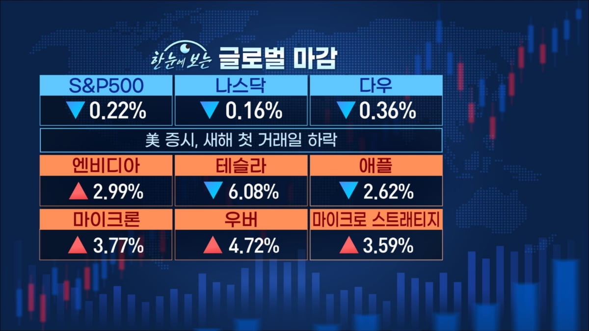 강달러 파고 넘어…외국인 간만에 순매수 [마켓인사이트]